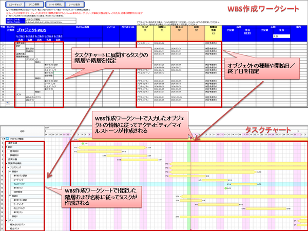 WBS作成