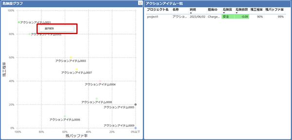 risk_graph-listfiltercancel