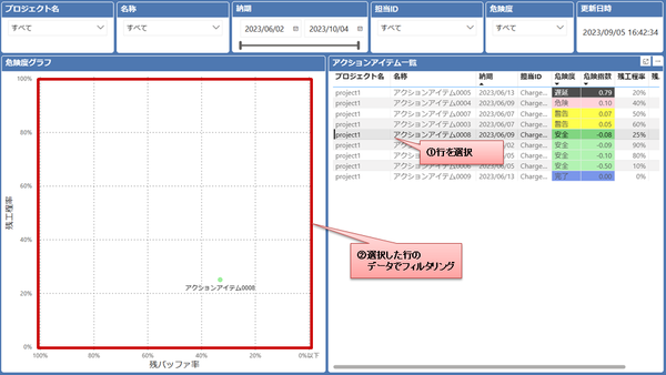 risk_list-graphfilter