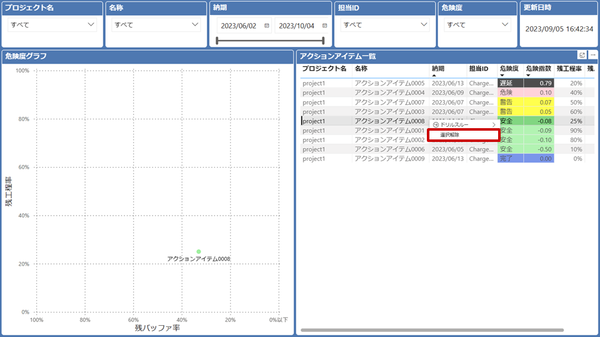 risk_list-graphfiltercancel