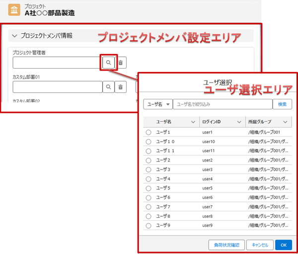 プロジェクトメンバ連携イメージ