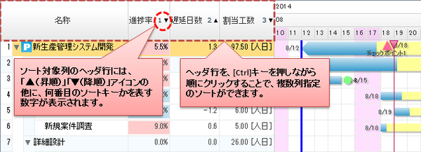 タスクのソート