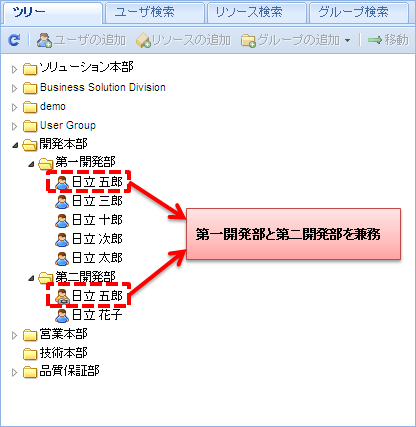 兼務時の権限と役割