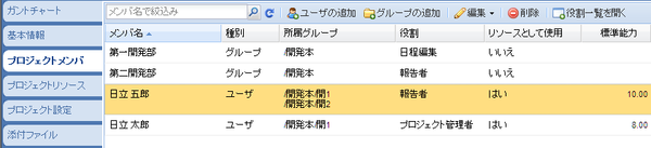 兼務時の権限と役割4