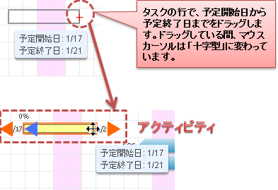 アクティビティの作成（アクティビティ作成モード）