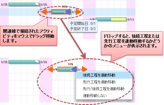 アクティビティの編集（連動移動）