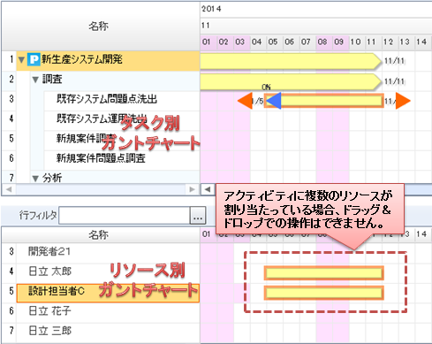 割当アクティビティの編集（移動3）