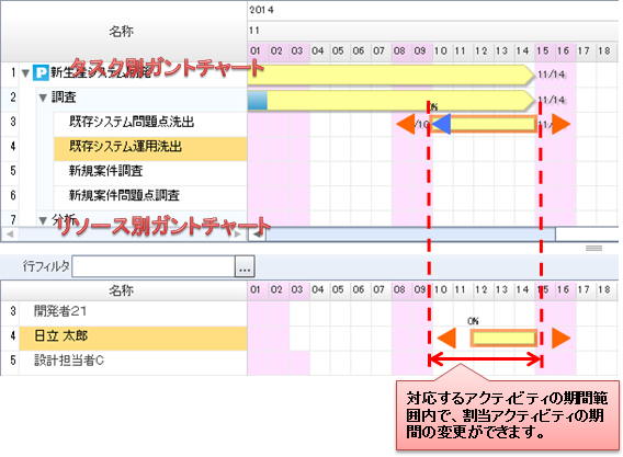 割当アクティビティの編集（期間調整1）