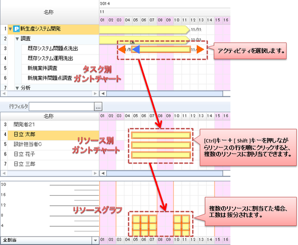 未割当アクティビティのリソース割当て5