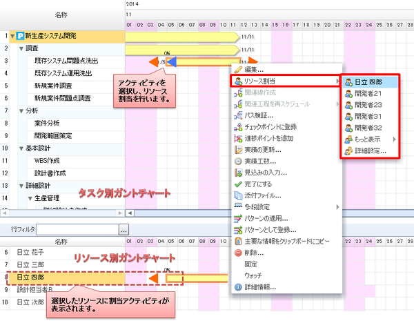 未割当アクティビティのリソース割当て1