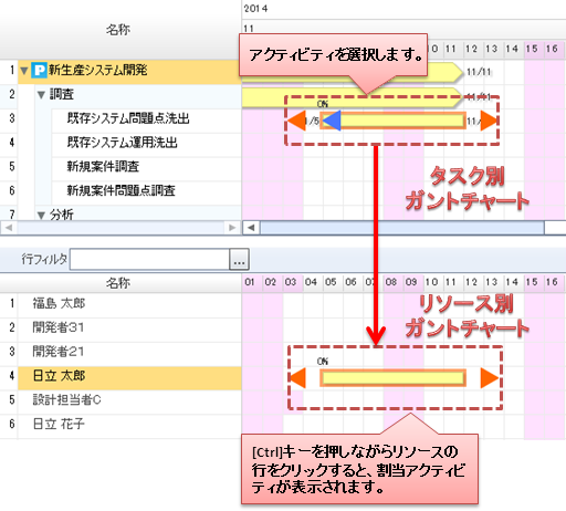 未割当アクティビティのリソース割当て2