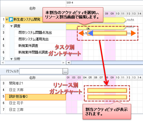 未割当アクティビティのリソース割当て3