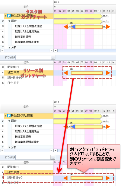 割当アクティビティの編集（別のリソースに割当て変更）