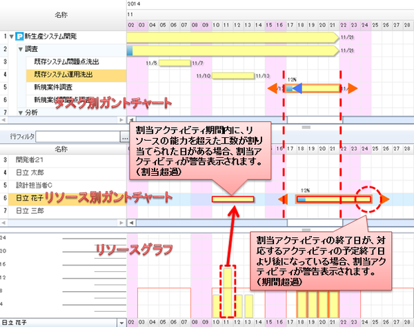 割当アクティビティの編集（警告表示）