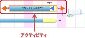 アクティビティの操作