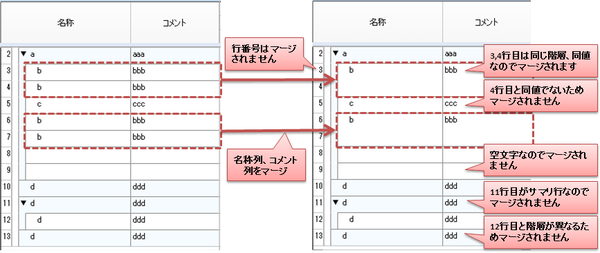 マージルール適用例