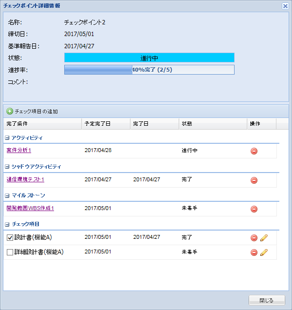 チェックポイントの詳細情報