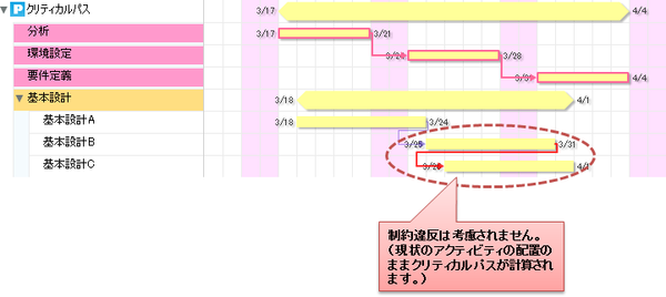 クリティカルパス5