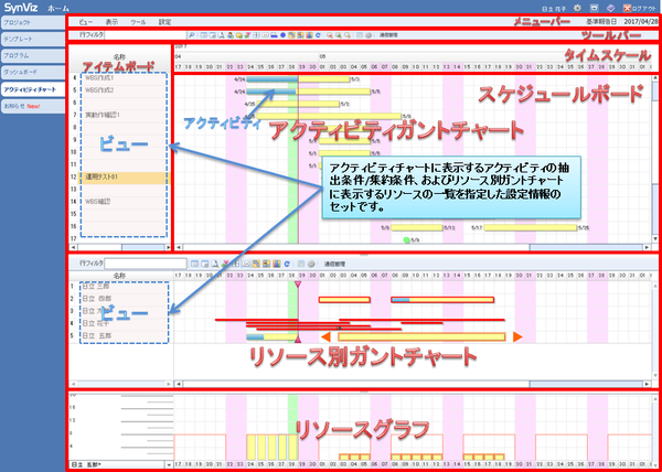 アクティビティチャート画面（全体）