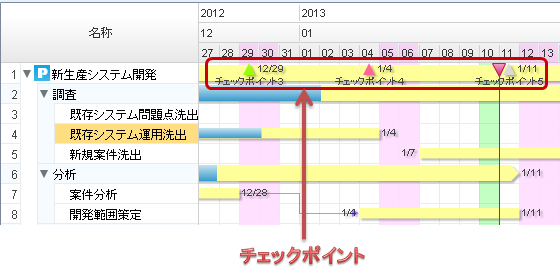 チェックポイントの操作画面