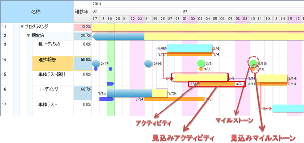 見込みの入力