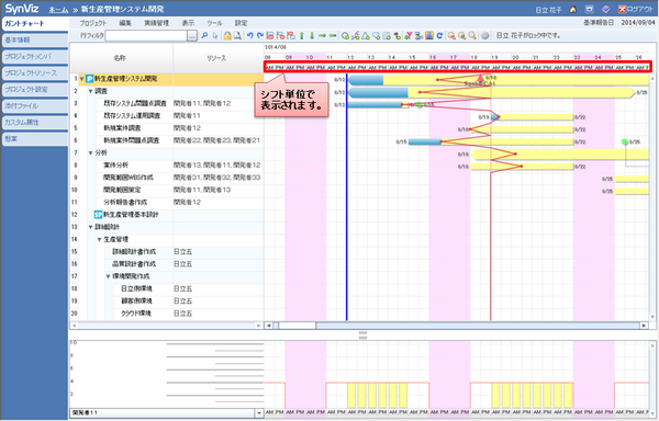 ガントチャート画面（全体）（シフト）