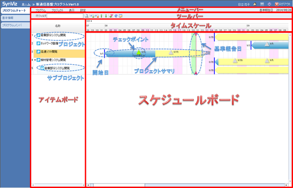 プログラムチャート画面（全体）