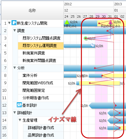 イナズマ線の操作