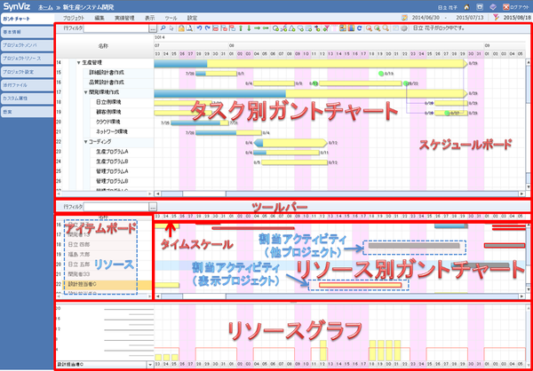 リソース別ガントチャート画面（操作）