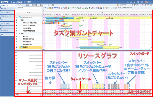 リソースグラフ画面（全体）