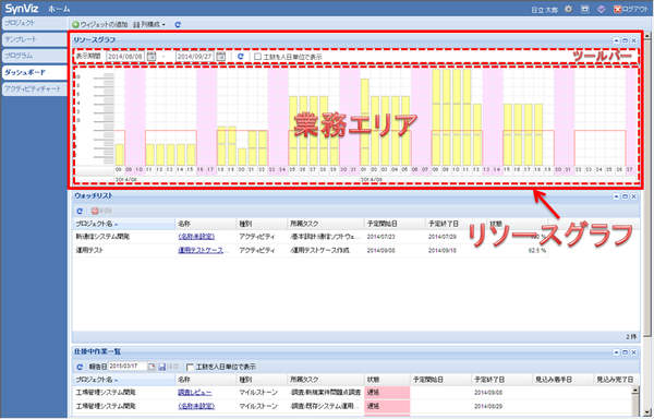 リソースグラフ画面（全体）