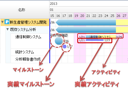 実績の更新