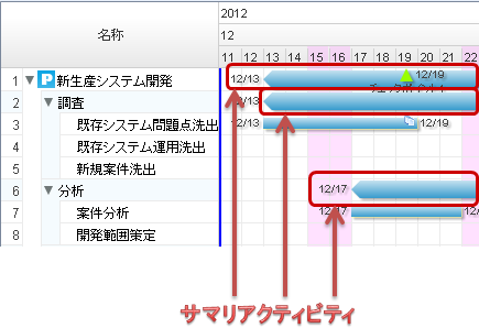 サマリアクティビティの操作