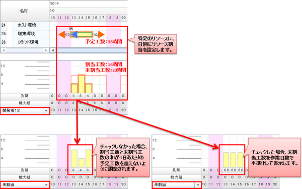 未割当工数の平準化