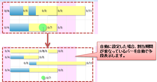 多段表示（自動）