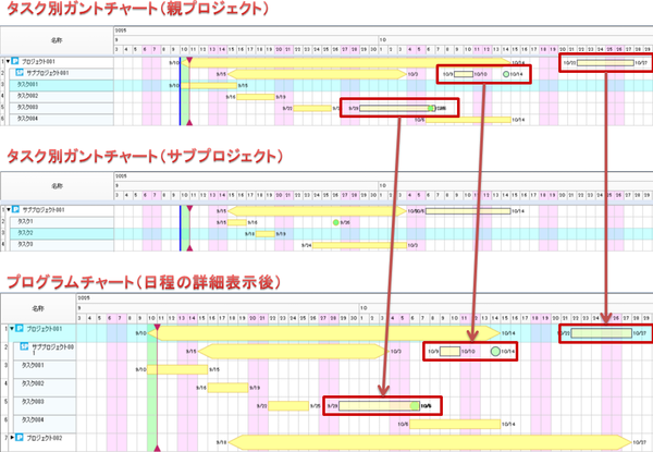 シャドウ表示(日程詳細化後)