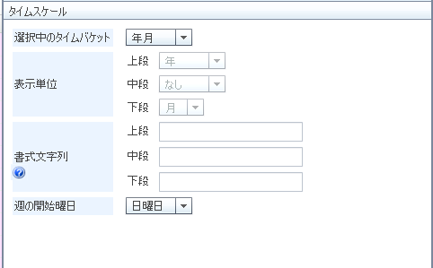 プログラムチャート（タイムスケール）