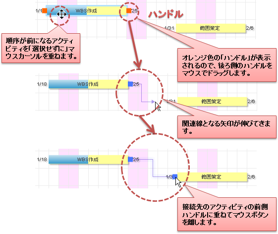 関連線の作成