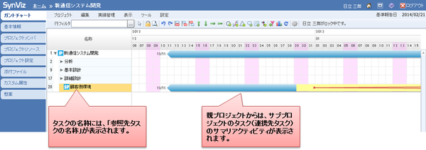 親プロジェクトからのサブプロジェクトの見え方