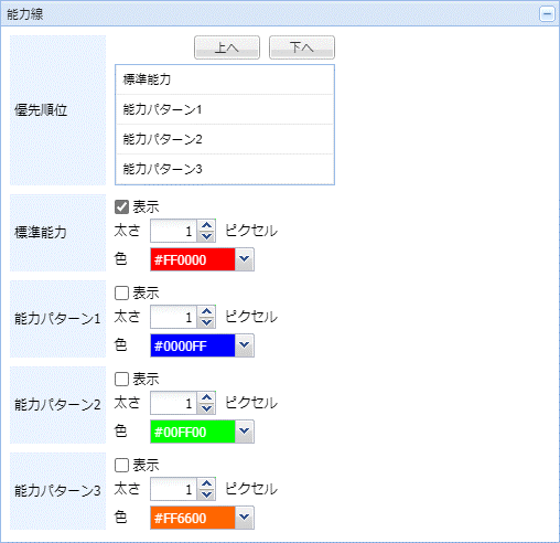 ガントチャートの表示設定（能力線）