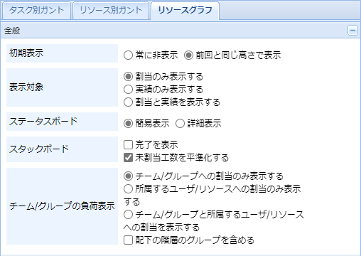 ガントチャートの表示設定（リソースグラフ）