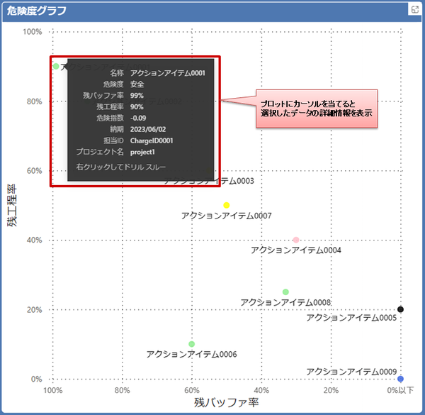 risk_graph-detailinfo