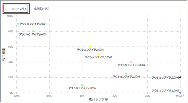 risk_graph-forcusmode