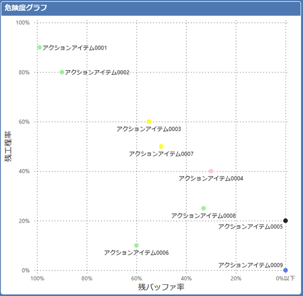 risk_graph