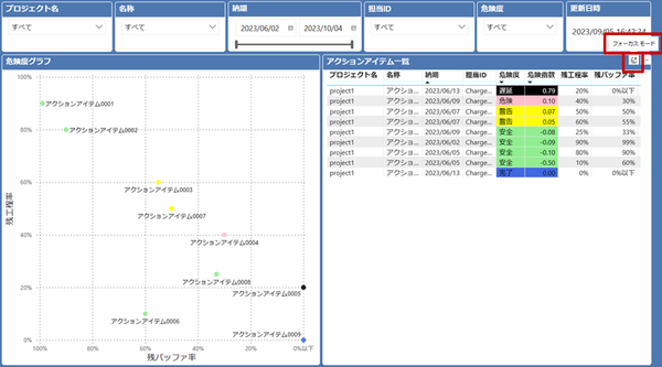 risk_list-normalmode