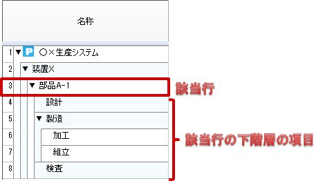 行フィルタ適用後（下階層表示あり）