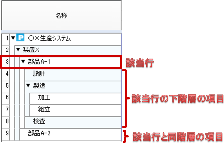 行フィルタ適用後（同階層および下階層表示あり）