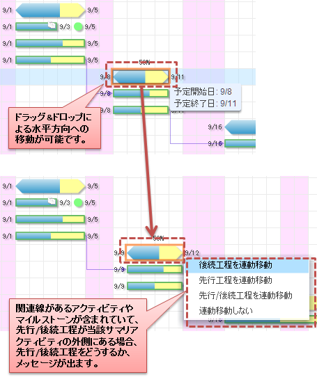 サマリアクティビティの移動