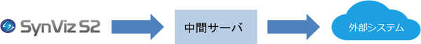 システム構成イメージ