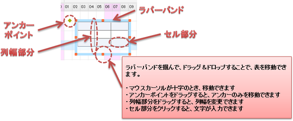 表の編集（インタラクティブ2）